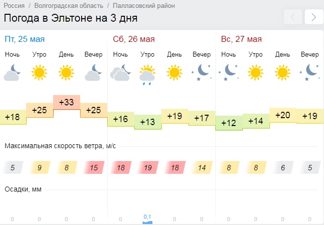 Погода в Эльтоне. Погода Эльтон Волгоградская область. Погода на завтра волгоград на неделю